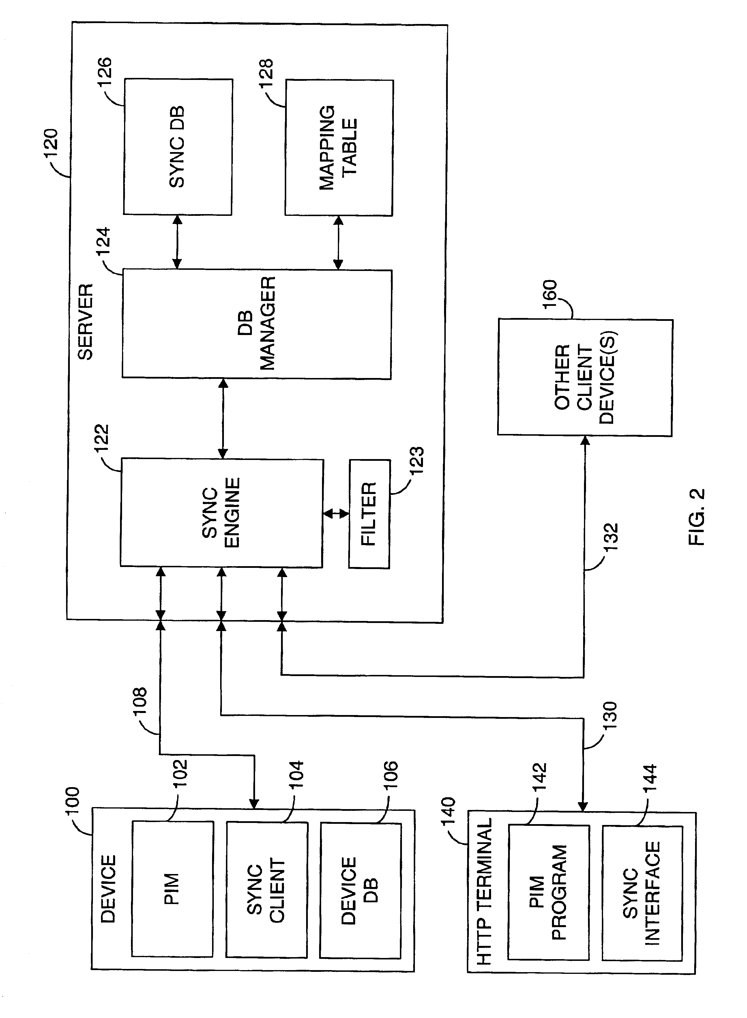 Method and system for implementing a filter in a data synchronization system