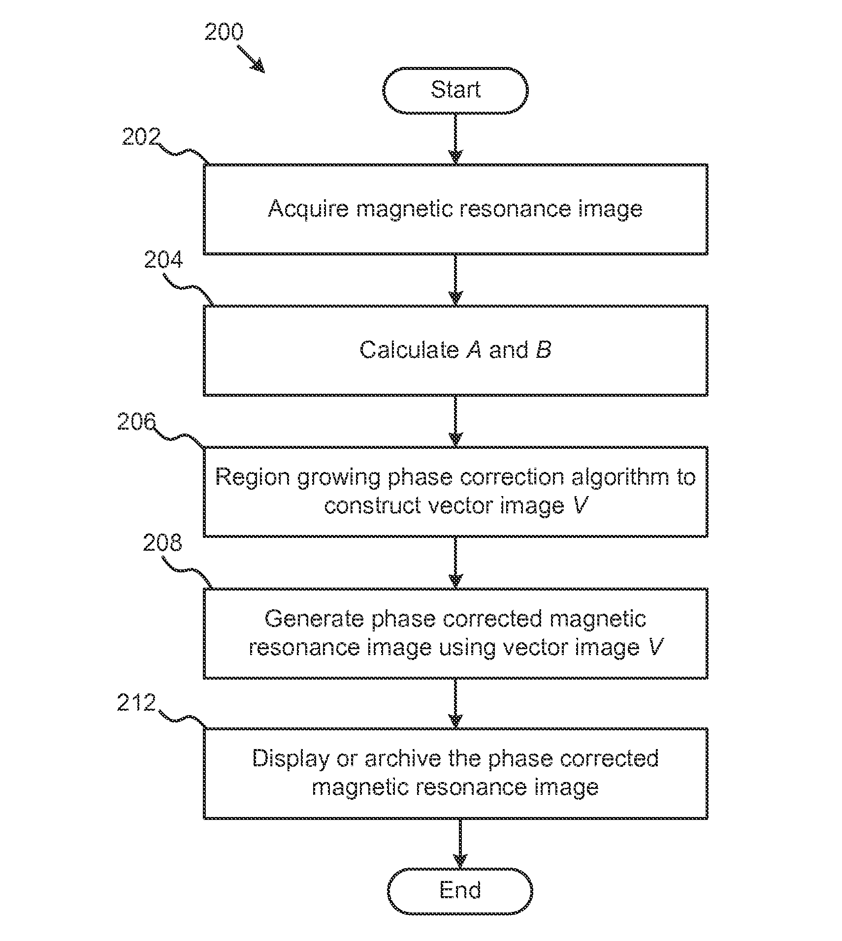 Method and apparatus for extended phase correction in phase sensitive magnetic resonance imaging