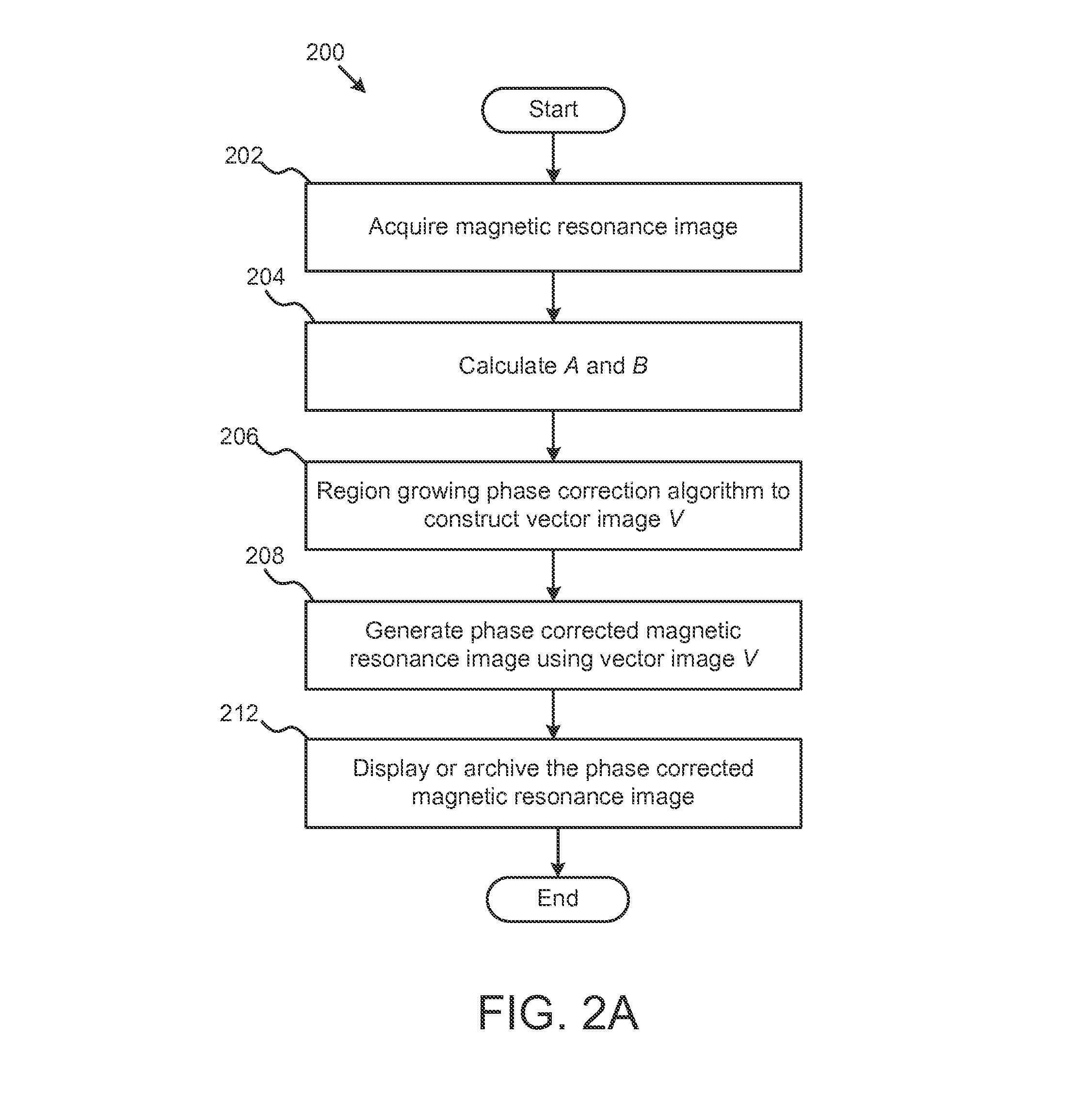 Method and apparatus for extended phase correction in phase sensitive magnetic resonance imaging
