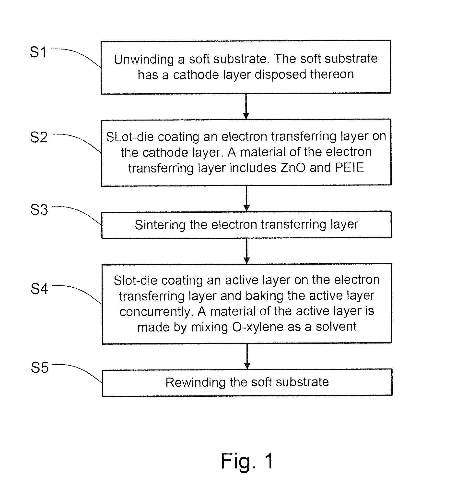 Method for manufacturing membrane layers of organic solar cells by roll to roll coating