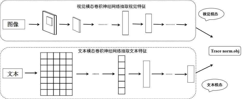 A Method for Sentiment Polarity Analysis of Heterogeneous Migration Images Based on Multimodal Deep Latent Correlation