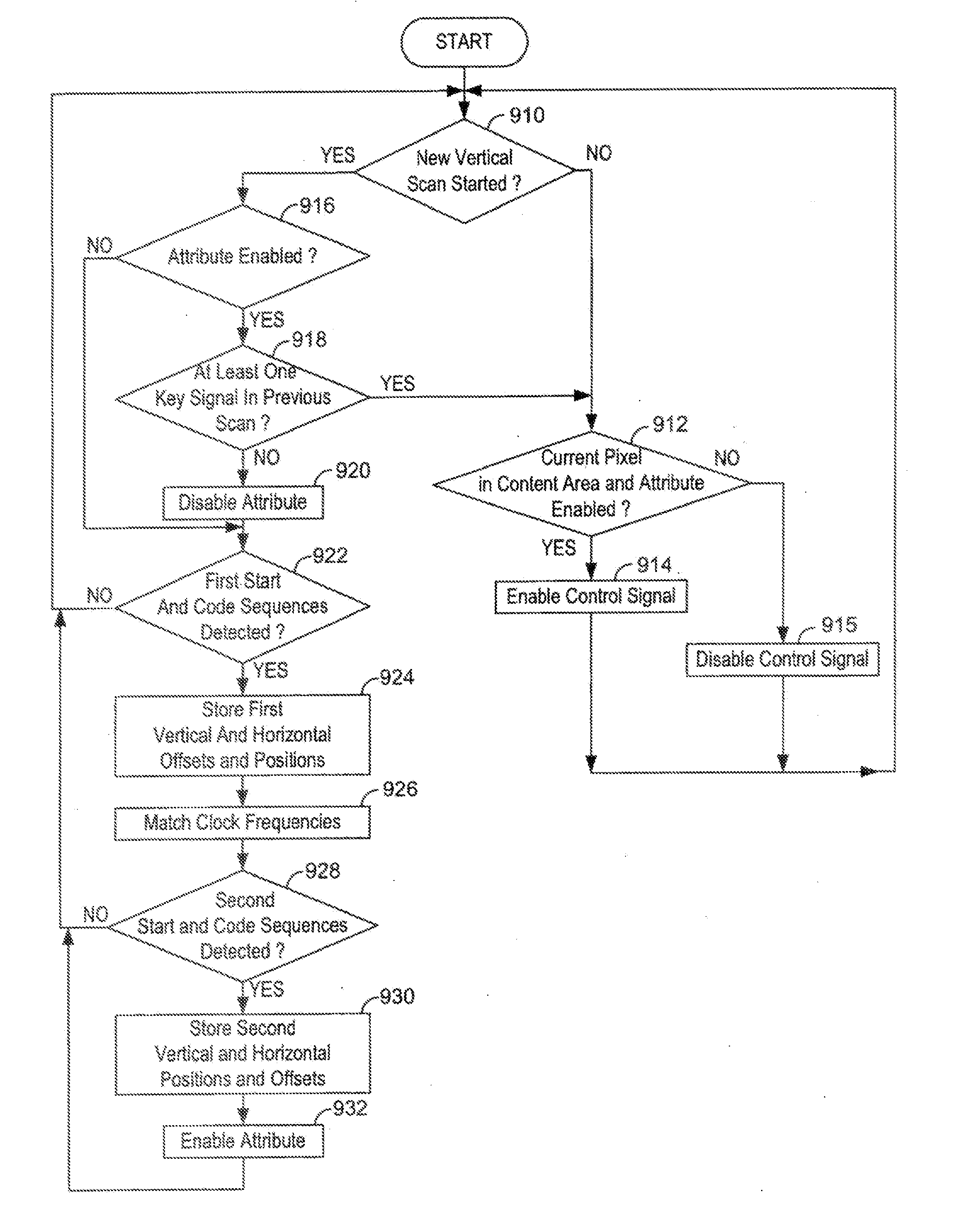 Apparatus and method for handling special windows in a display