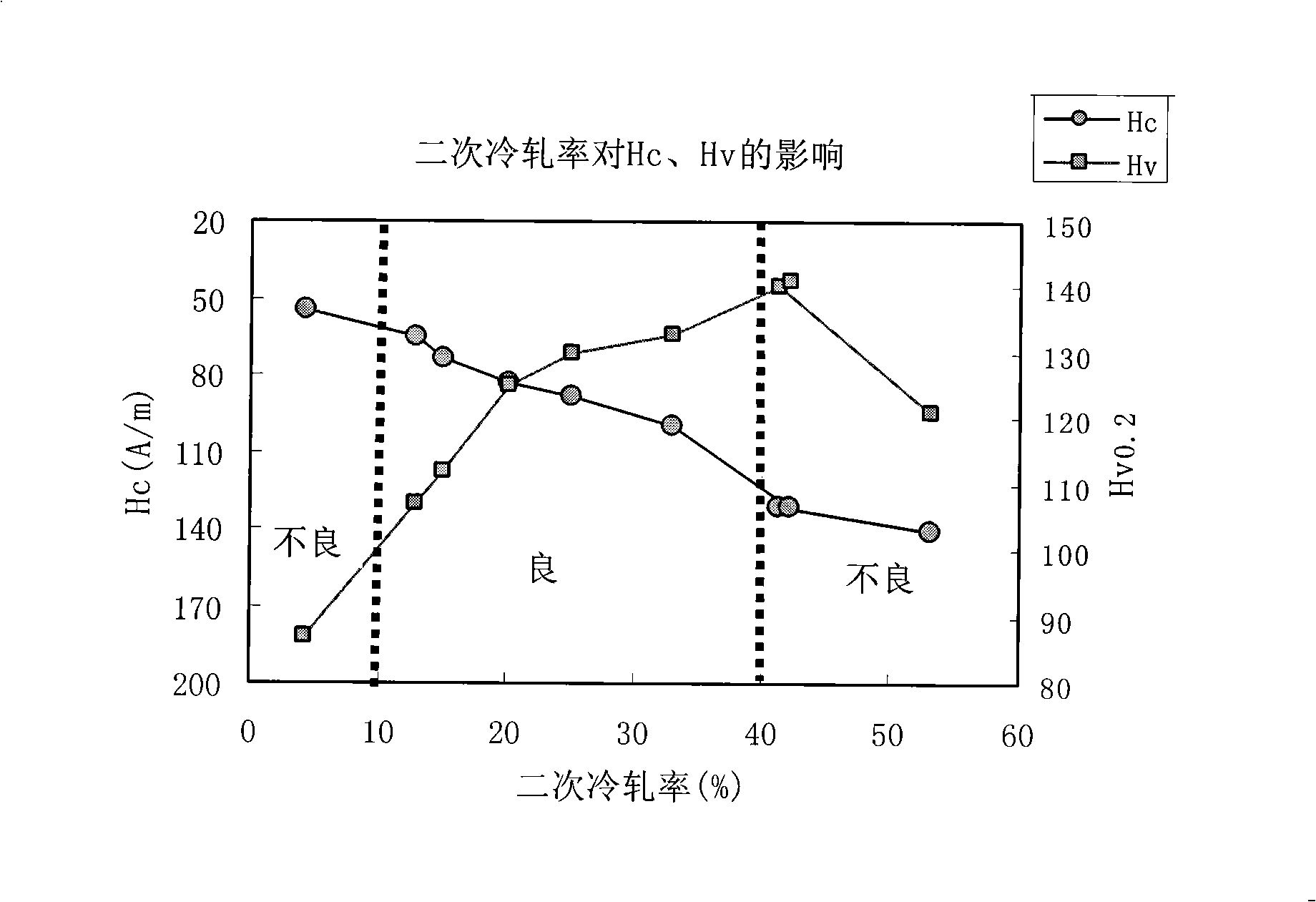Steel for internal magnetic shield and manufacturing method thereof