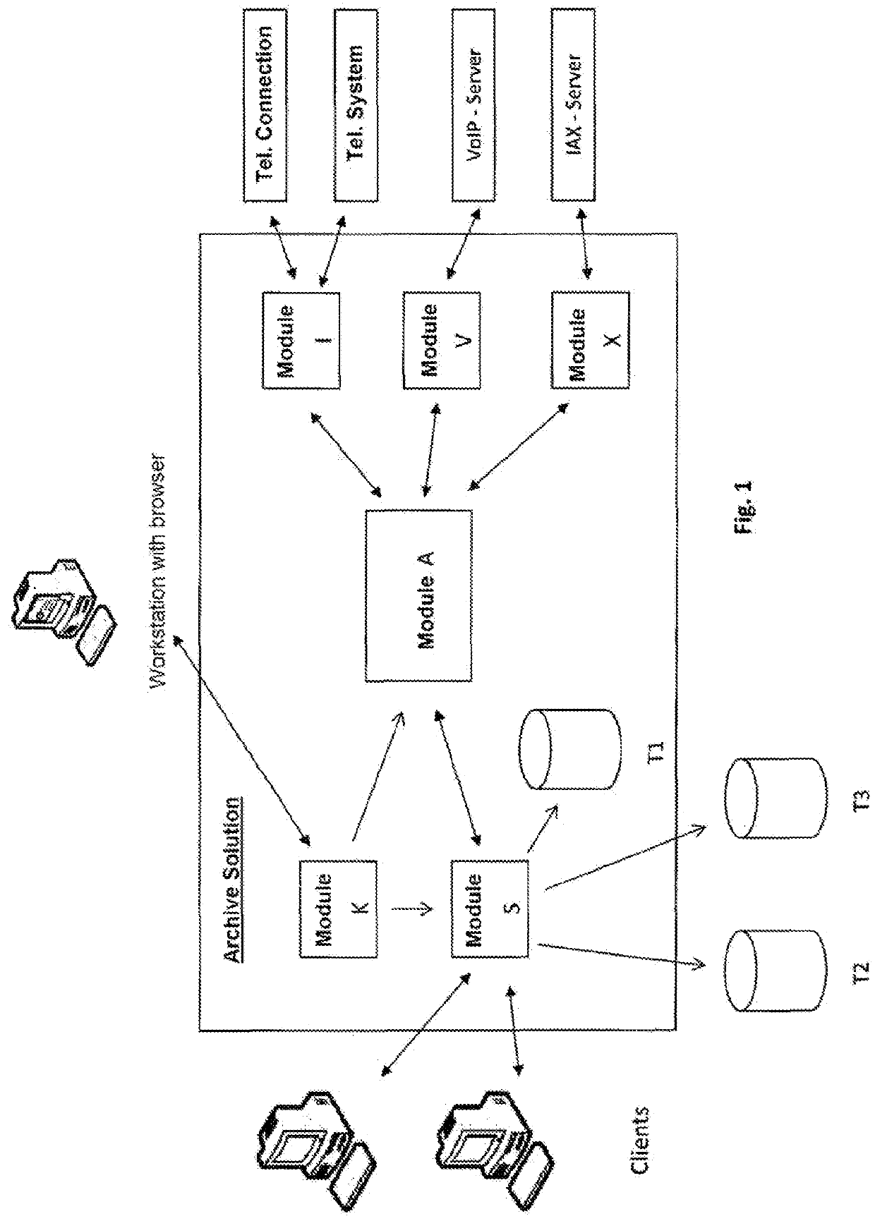 Method and device for the legally secure archiving of telephone contents