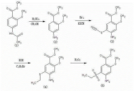 A method for preparing methyl 2-methoxy-4-amino-5-ethylsulfonyl benzoate