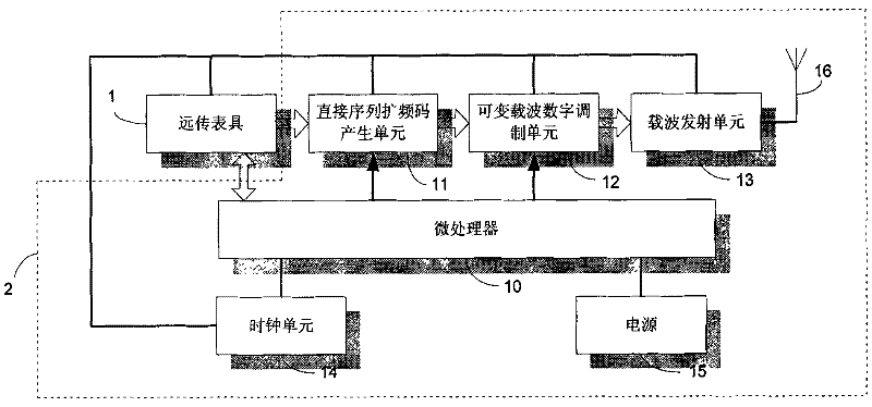 Method and device for wirelessly reading a meter