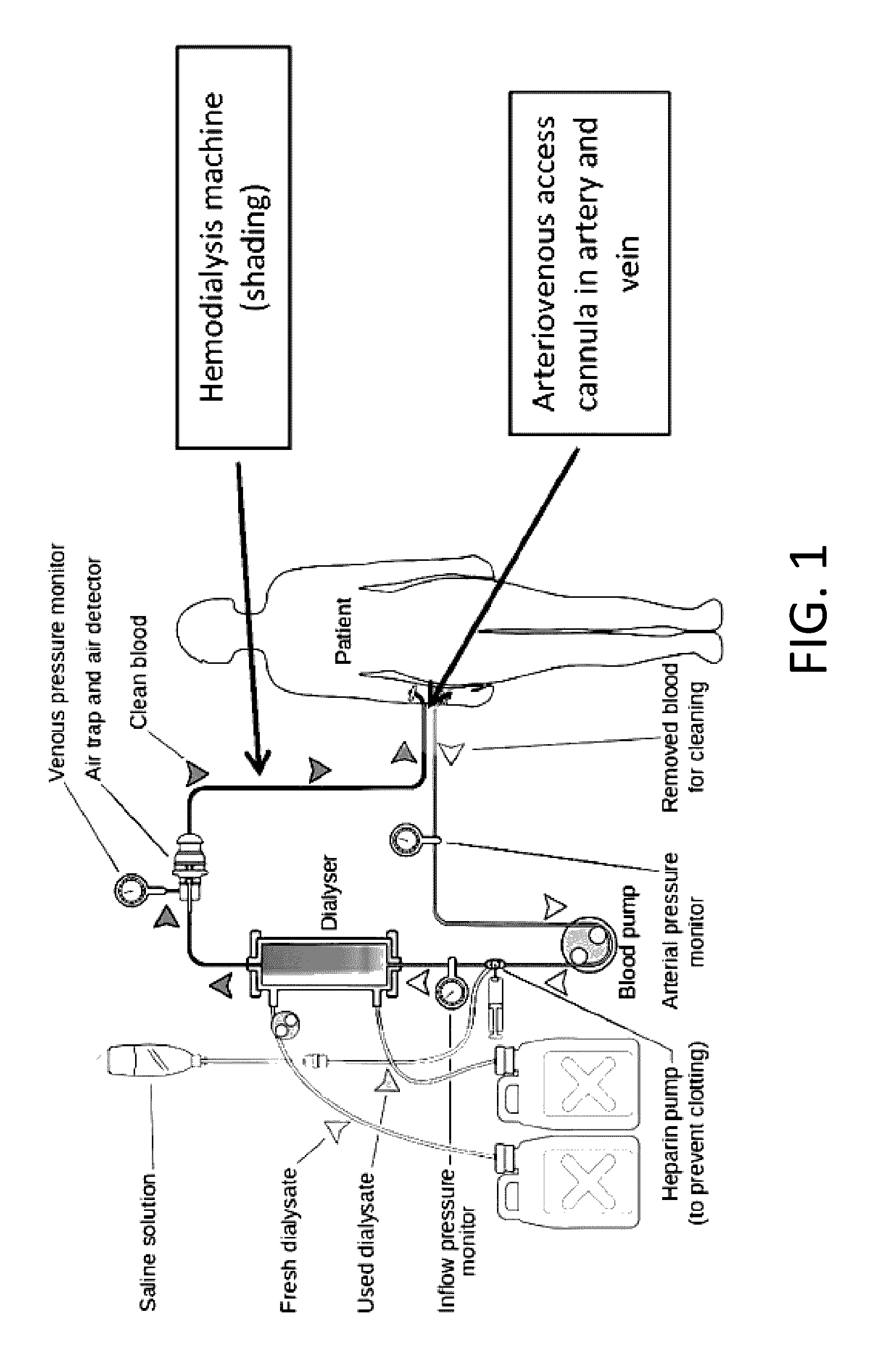 System and method for monitoring the health of dialysis patients