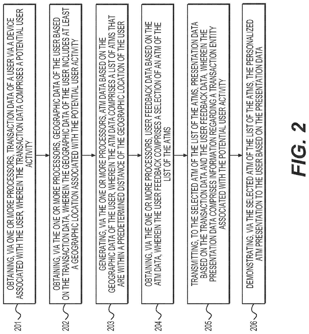 Methods and systems for demonstrating a personalized automated teller machine (ATM) presentation