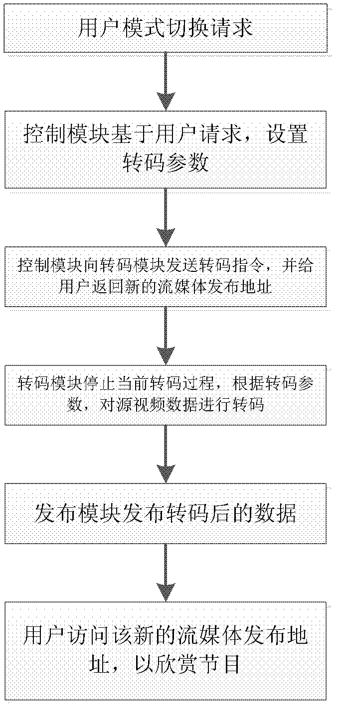 Media playing system and method