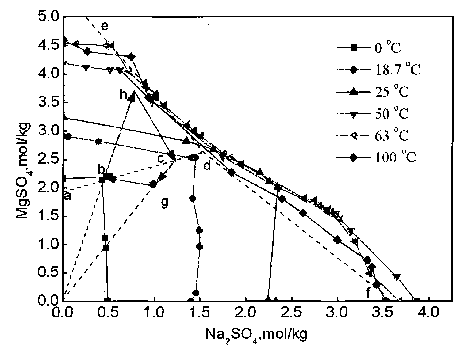 Method for separating sodium and magnesium from laterite-nickel ore smelting primary wastewater