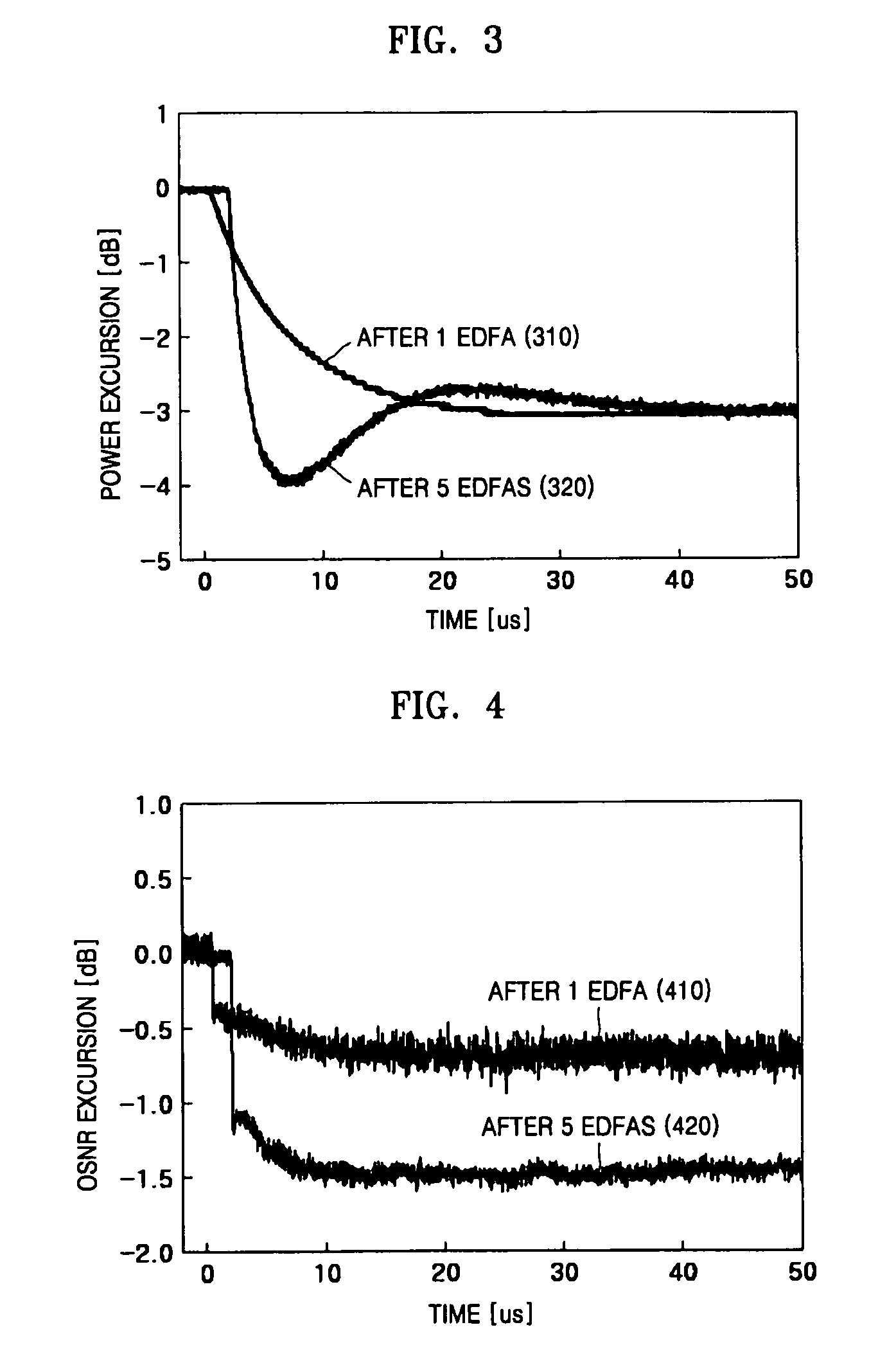 Erbium doped fiber amplifier for reducing transient phenomena of OSNR and BER in dynamic WDM system and amplifying method thereof