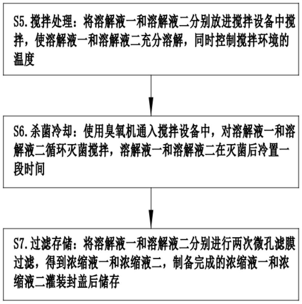 Sugar-free bicarbonate hemodialysis concentrated solution and preparation method thereof