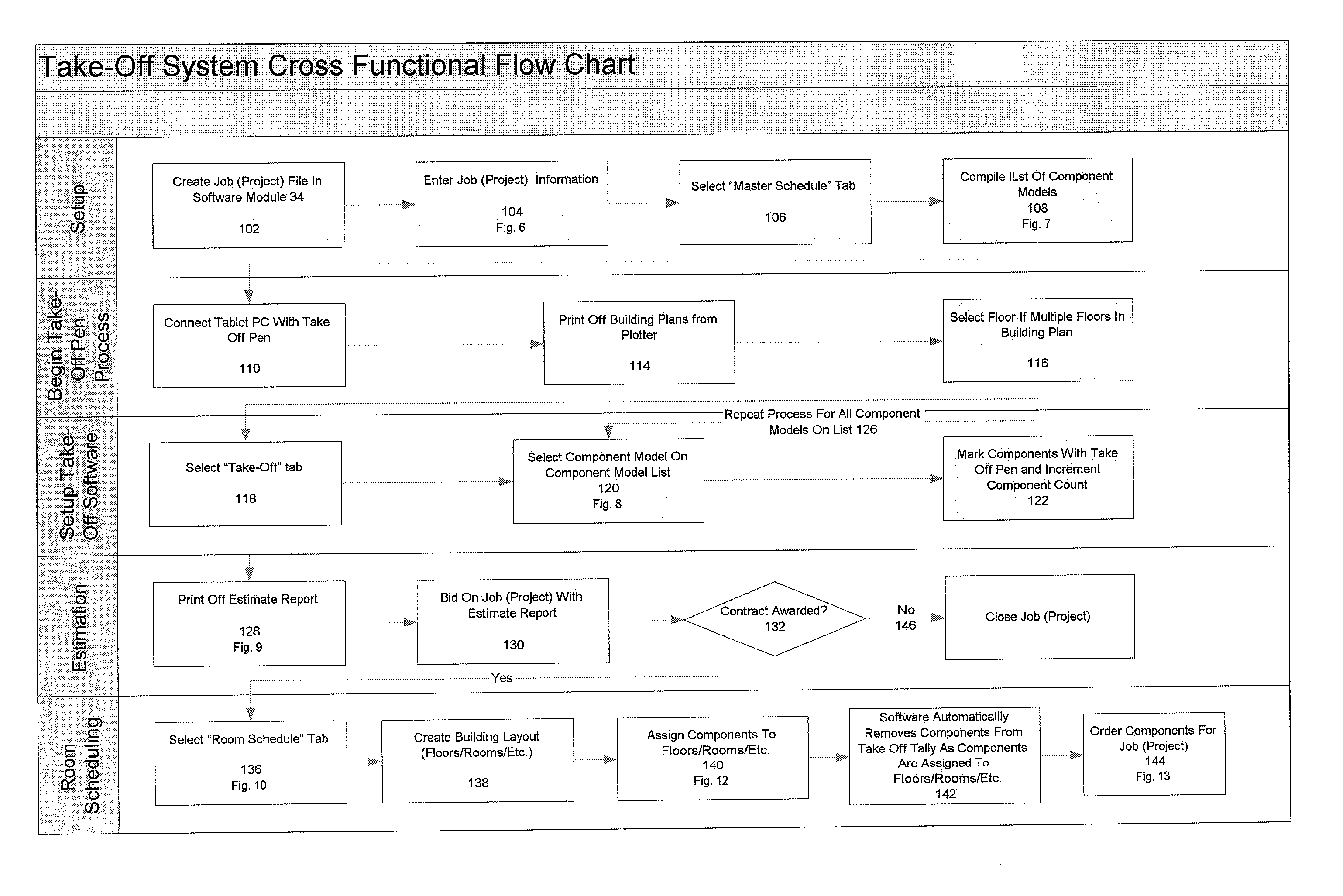 Drawing Take Off System