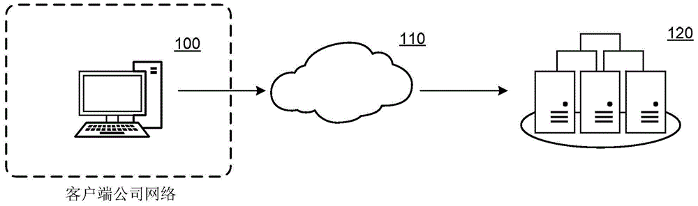 System and method using dedicated computer security services