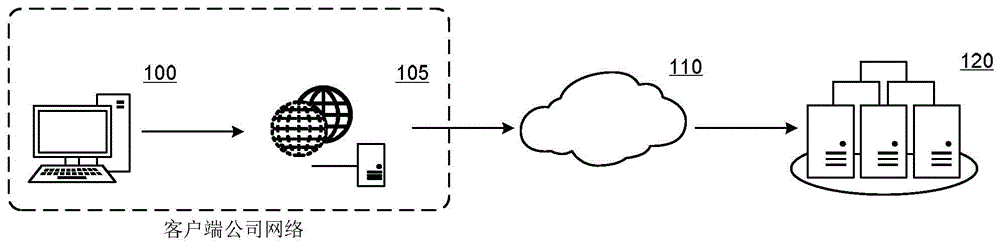 System and method using dedicated computer security services