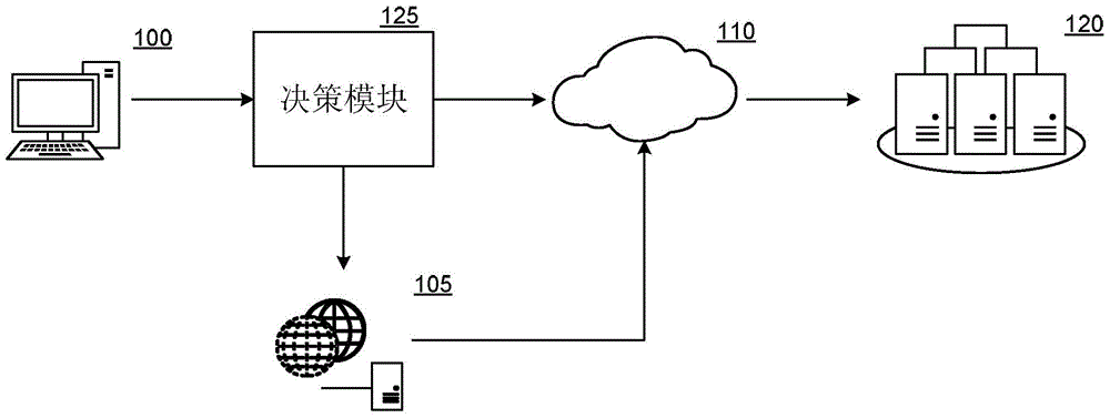 System and method using dedicated computer security services