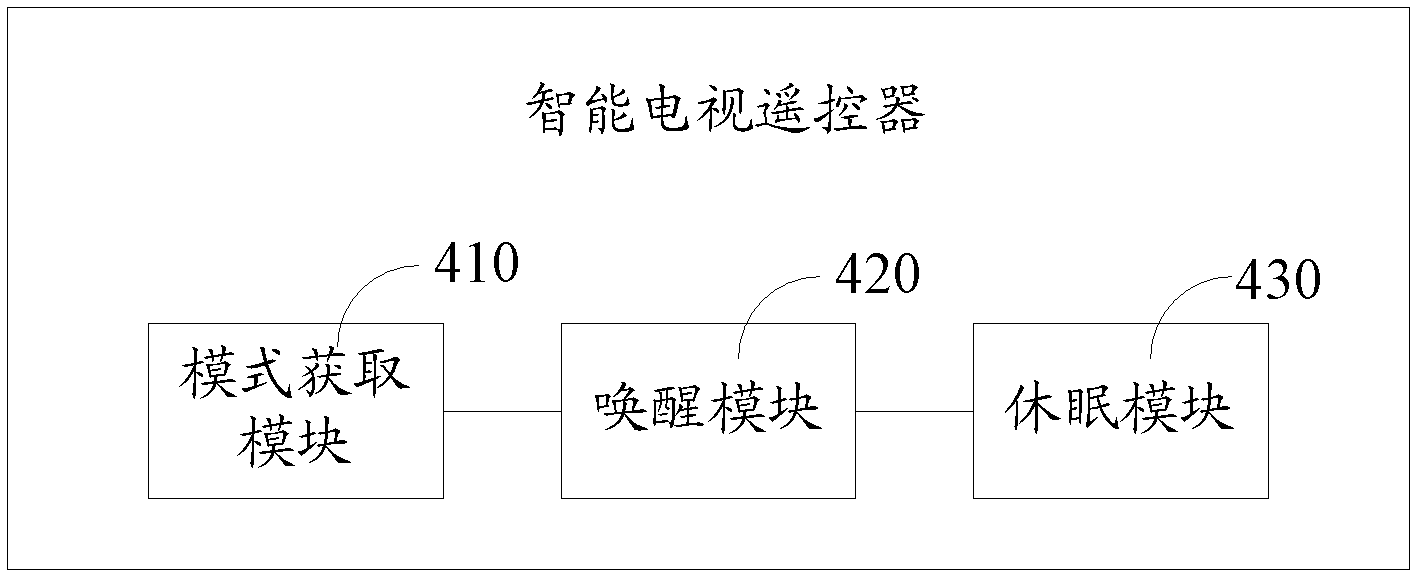 Intelligent television remote controller and power-saving method thereof