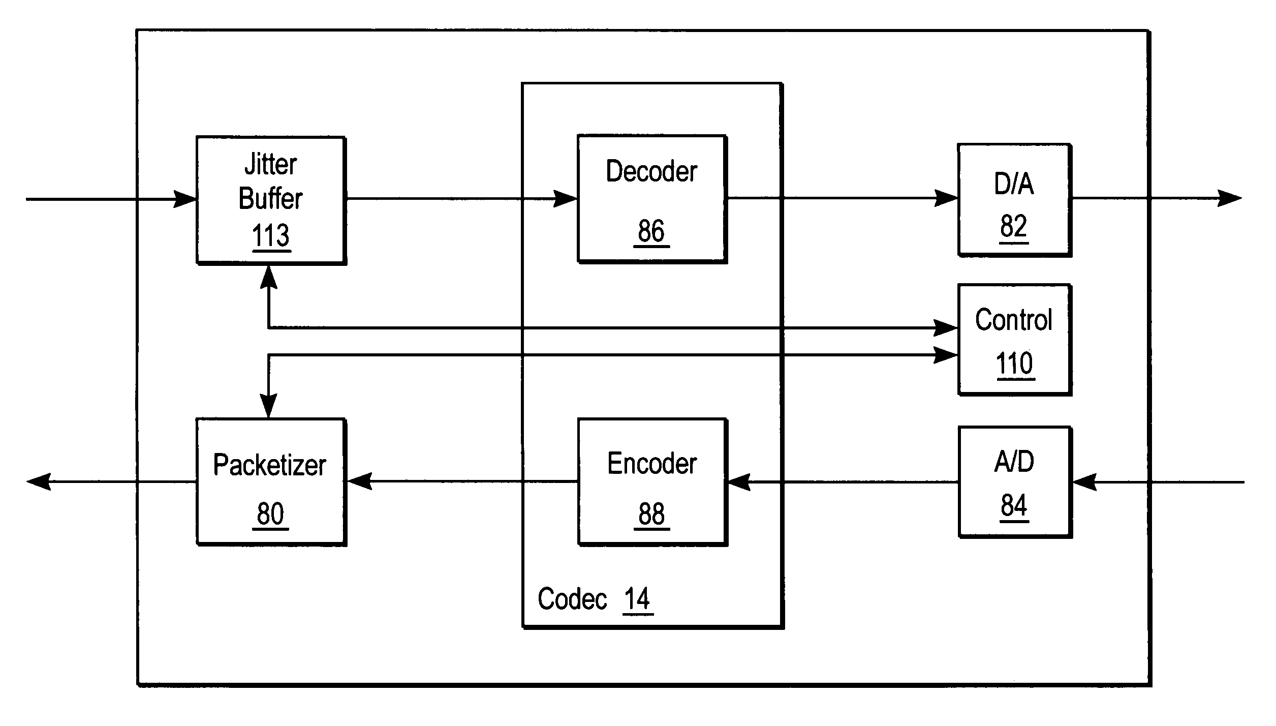 Apparatus and method for optimizing packet length in ToL networks