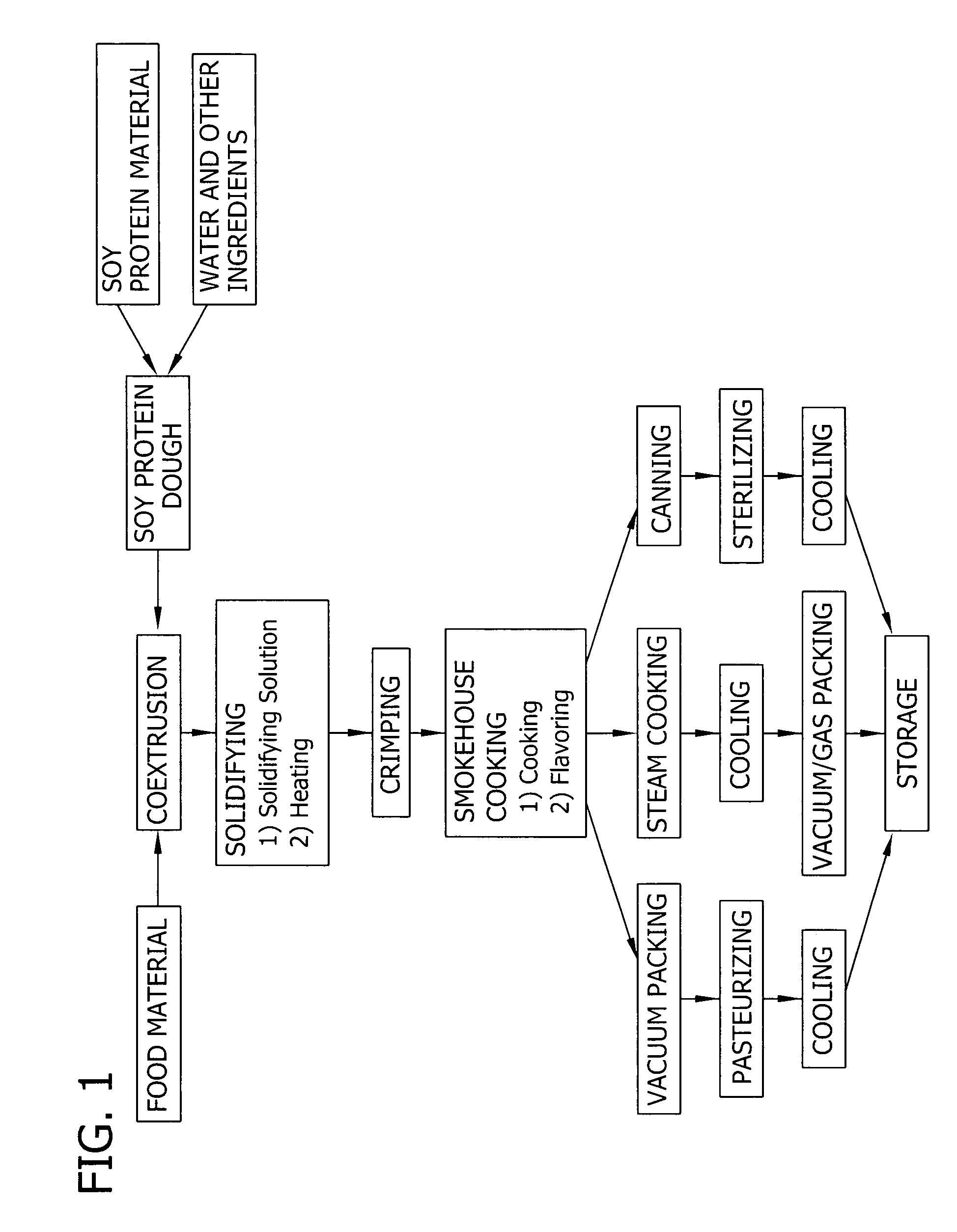 Encased food product and process for producing the same