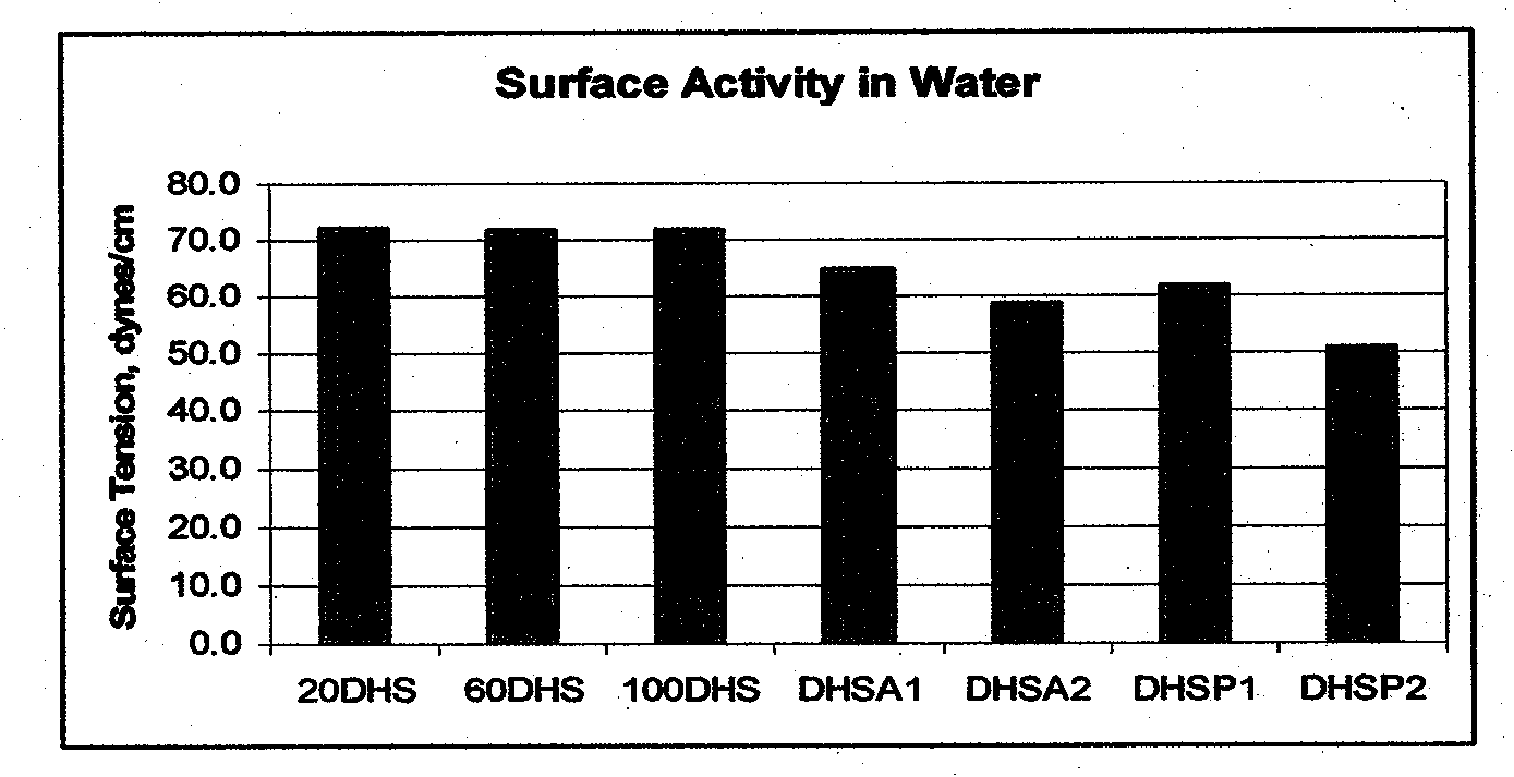 Novel modified polysaccharide biomaterial used for eye administration and preparation process thereof