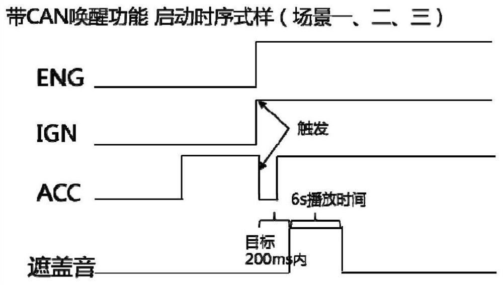 Method and system for shielding vehicle noise