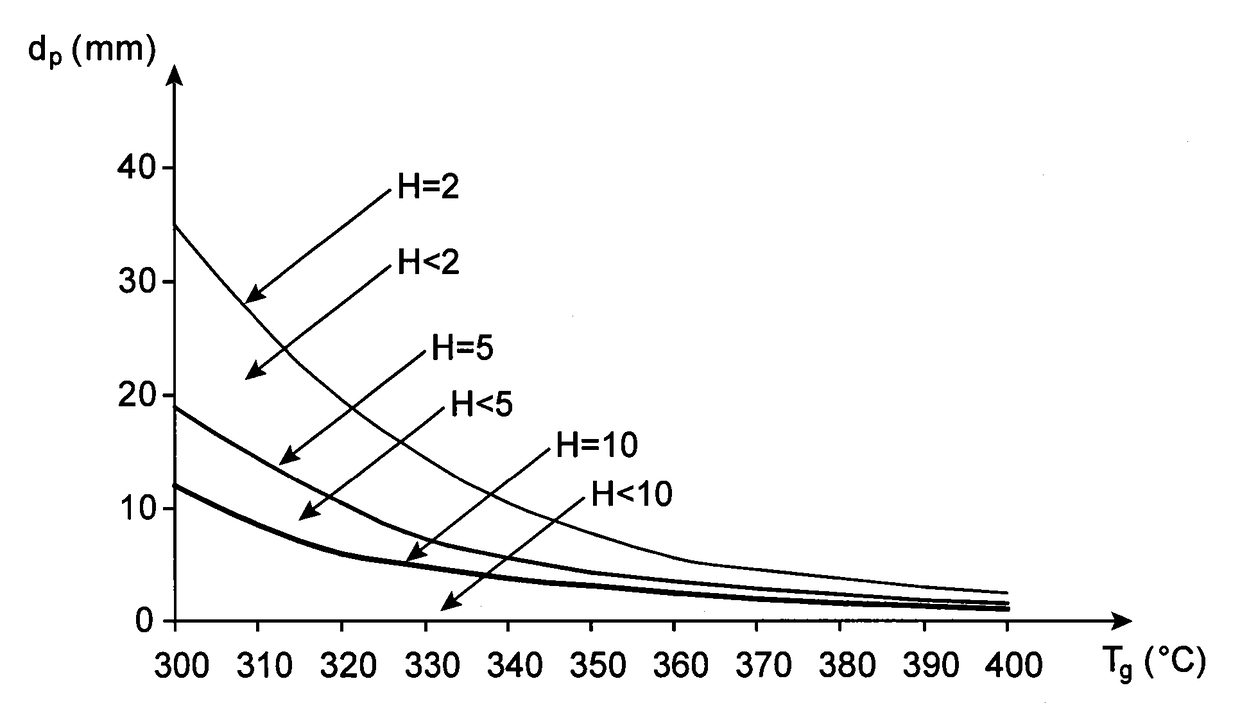 Process and device for rapid torrefaction of biomass