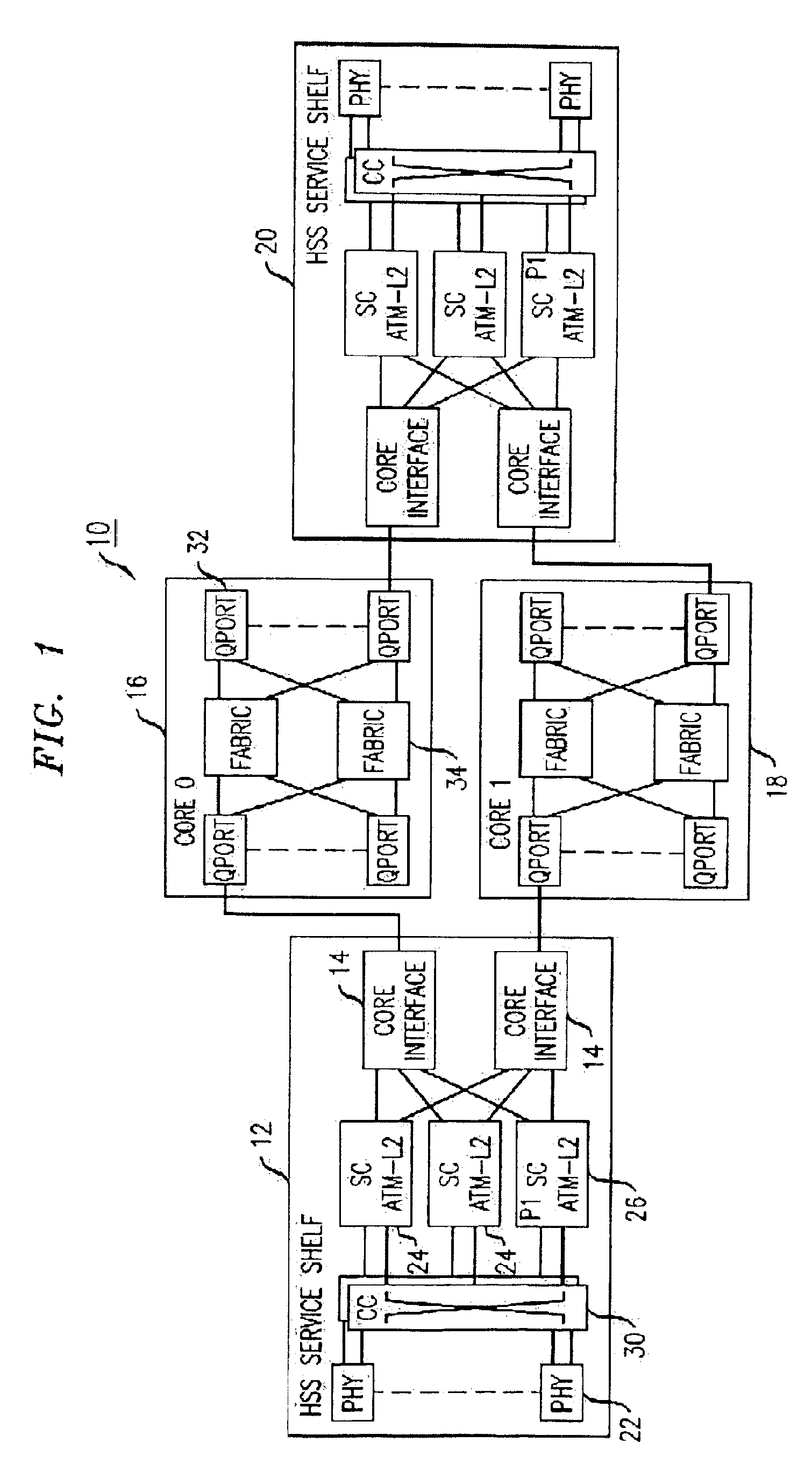 Controlled switchover of unicast and multicast data flows in a packet based switching system