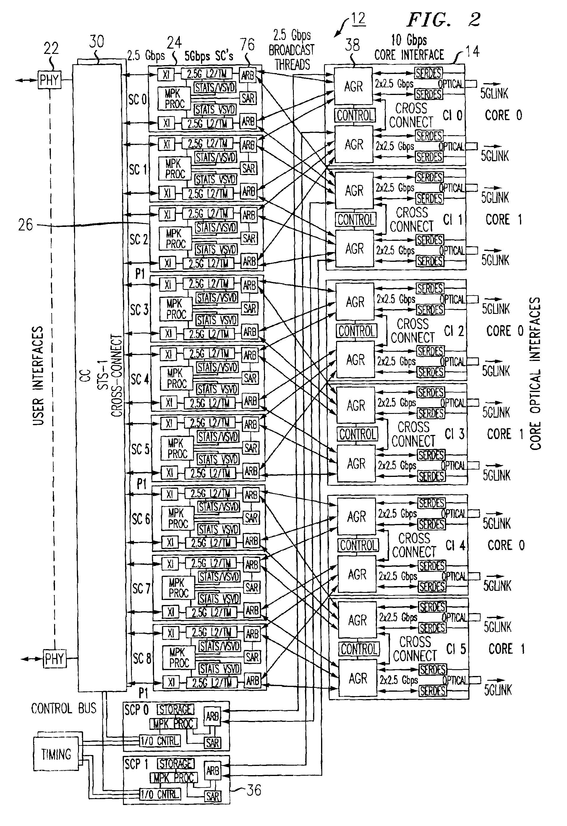 Controlled switchover of unicast and multicast data flows in a packet based switching system