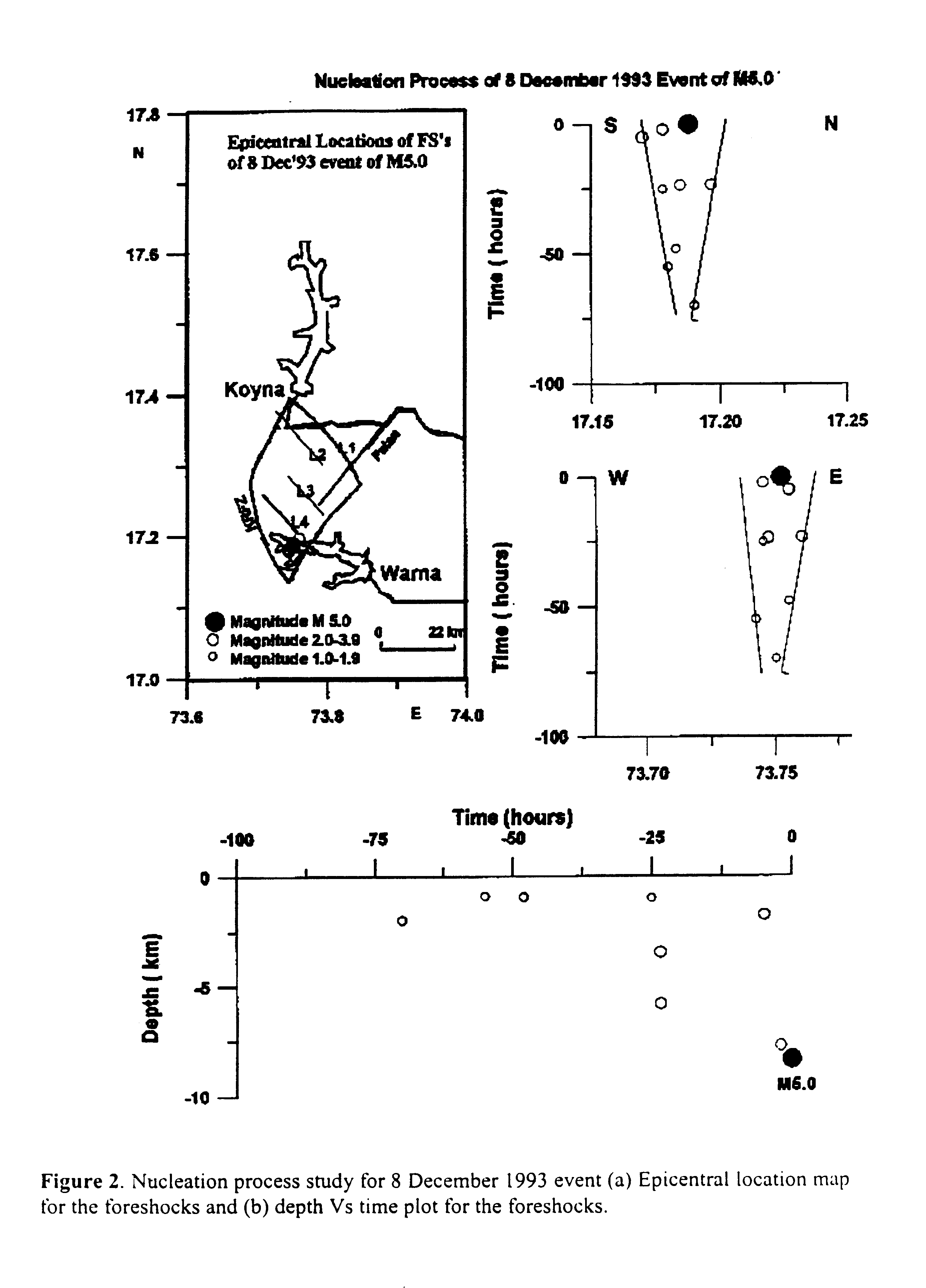 Method of short term forecasting of moderate size earthquakes