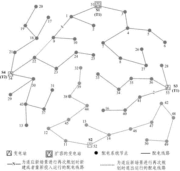 A comprehensive planning method for power distribution system suitable for large-scale application of electric vehicles