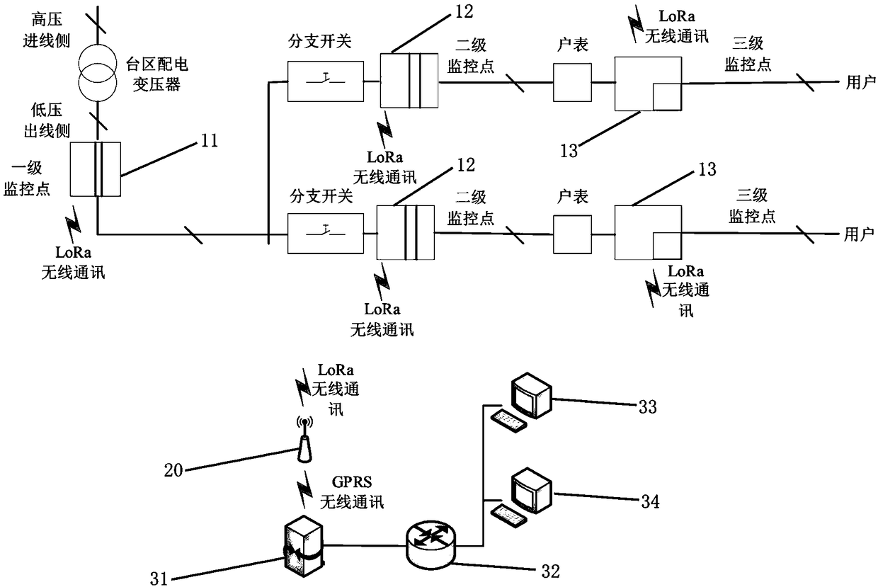 Monitoring system and monitoring method for safe power consumption in distribution station area