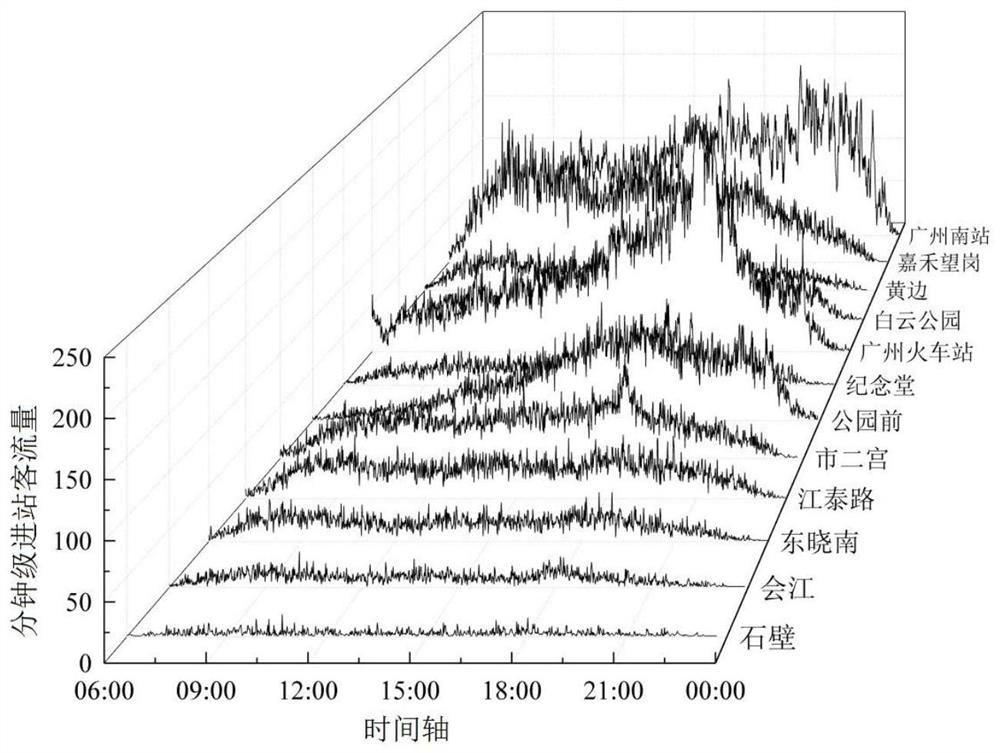 Data-driven early warning method for sudden large passenger flow in urban rail transit stations