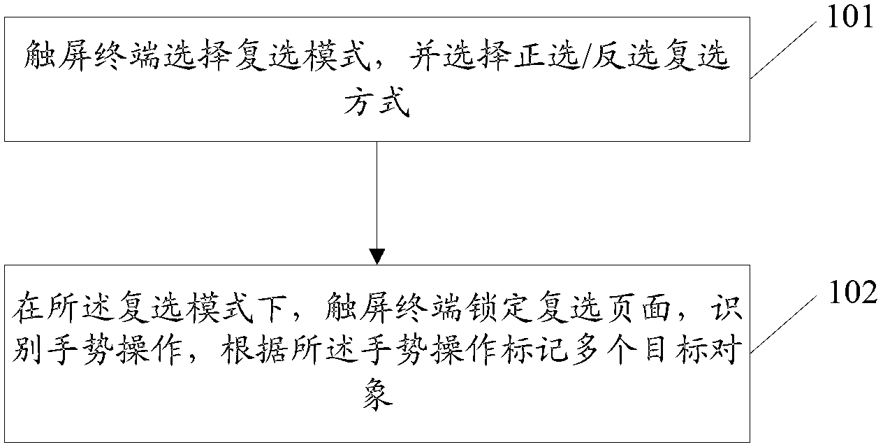 Touch screen terminal and method for achieving check function thereof ...