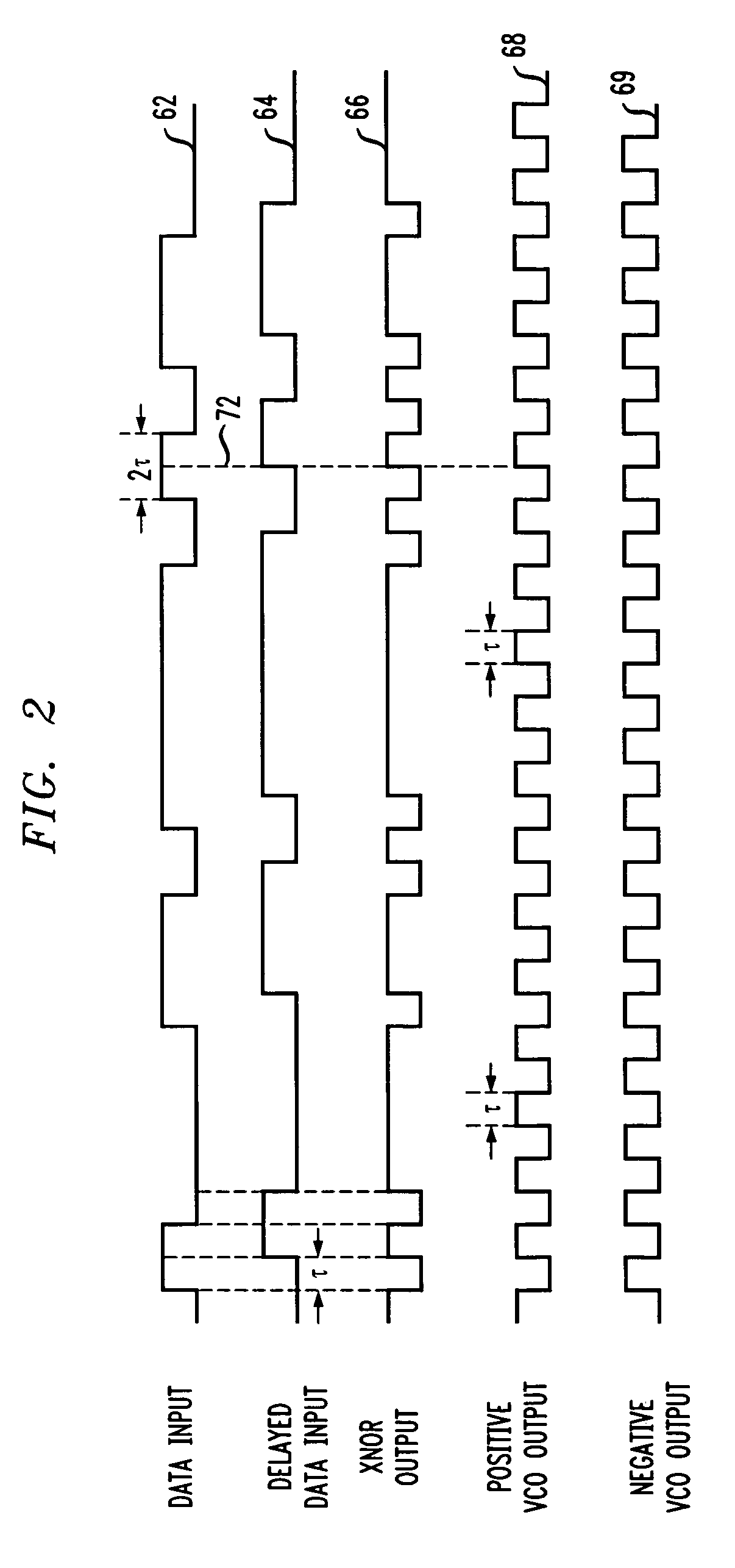 Apparatus and method for calibrating the frequency of a clock and data recovery circuit