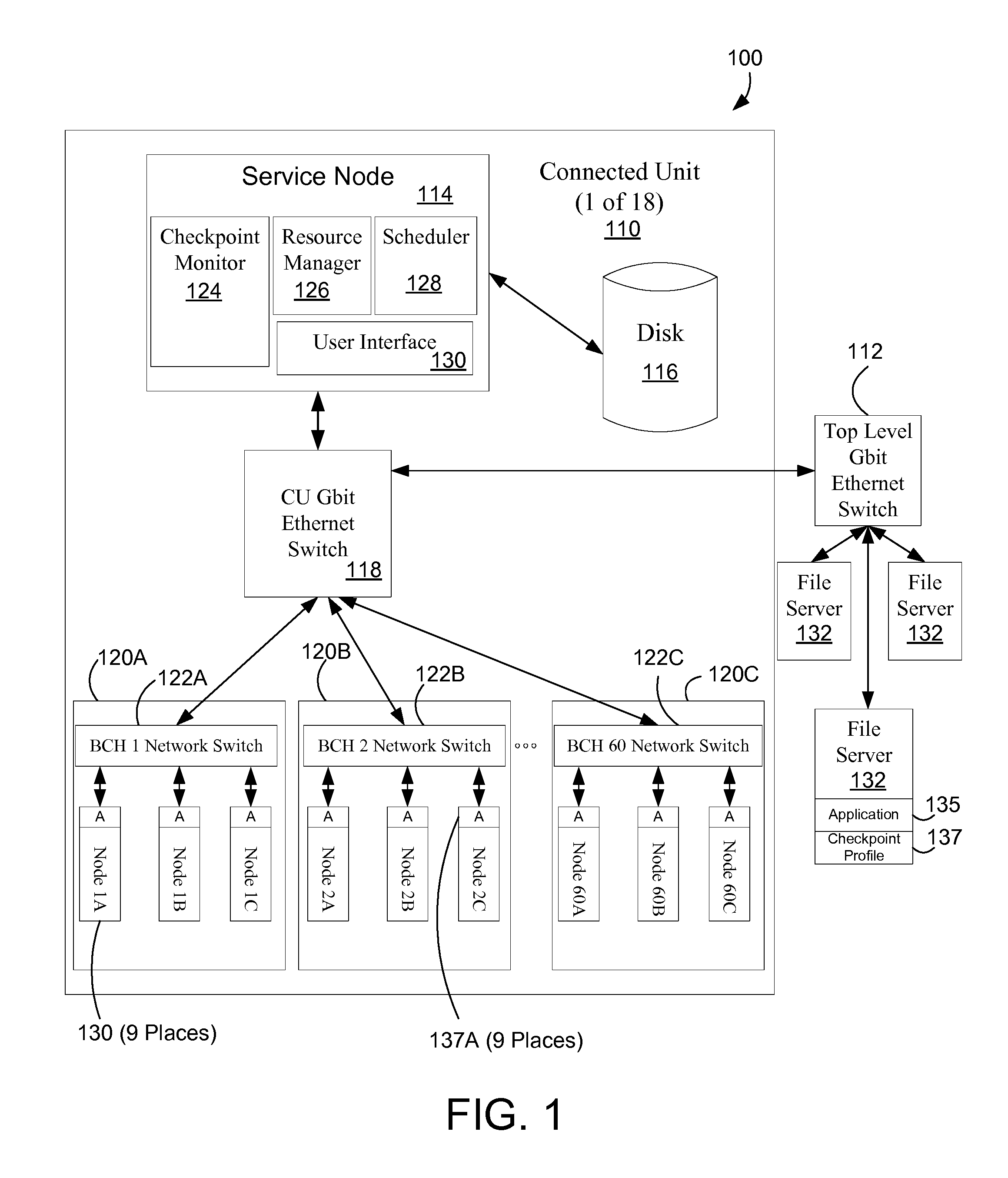 Scheduling Work in a Multi-Node Computer System Based on Checkpoint Characteristics