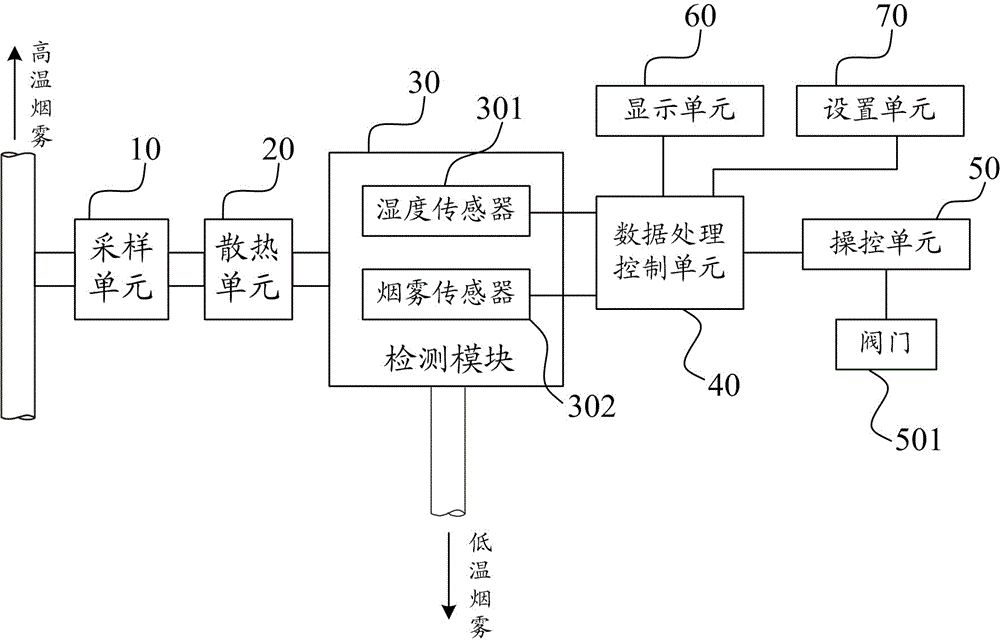 Fabric shaping/dryer energy conservation and emission reduction control system and method for textile and dying industry