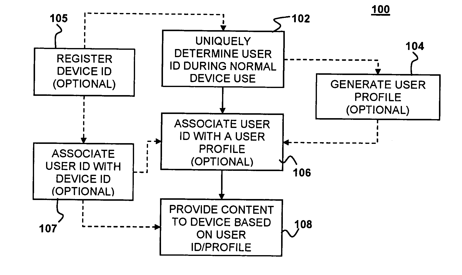 Process and apparatus for automatically identifying user of consumer electronics