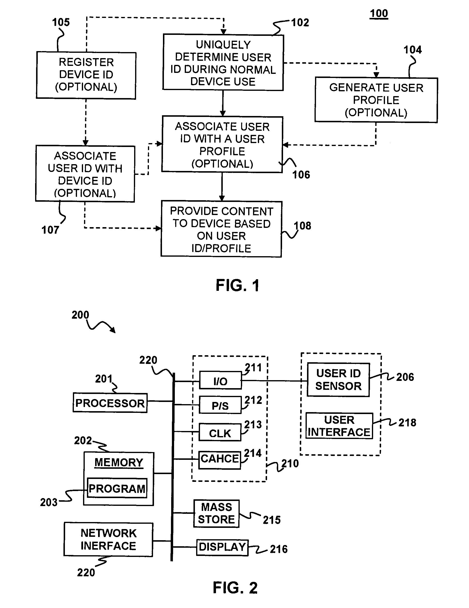 Process and apparatus for automatically identifying user of consumer electronics