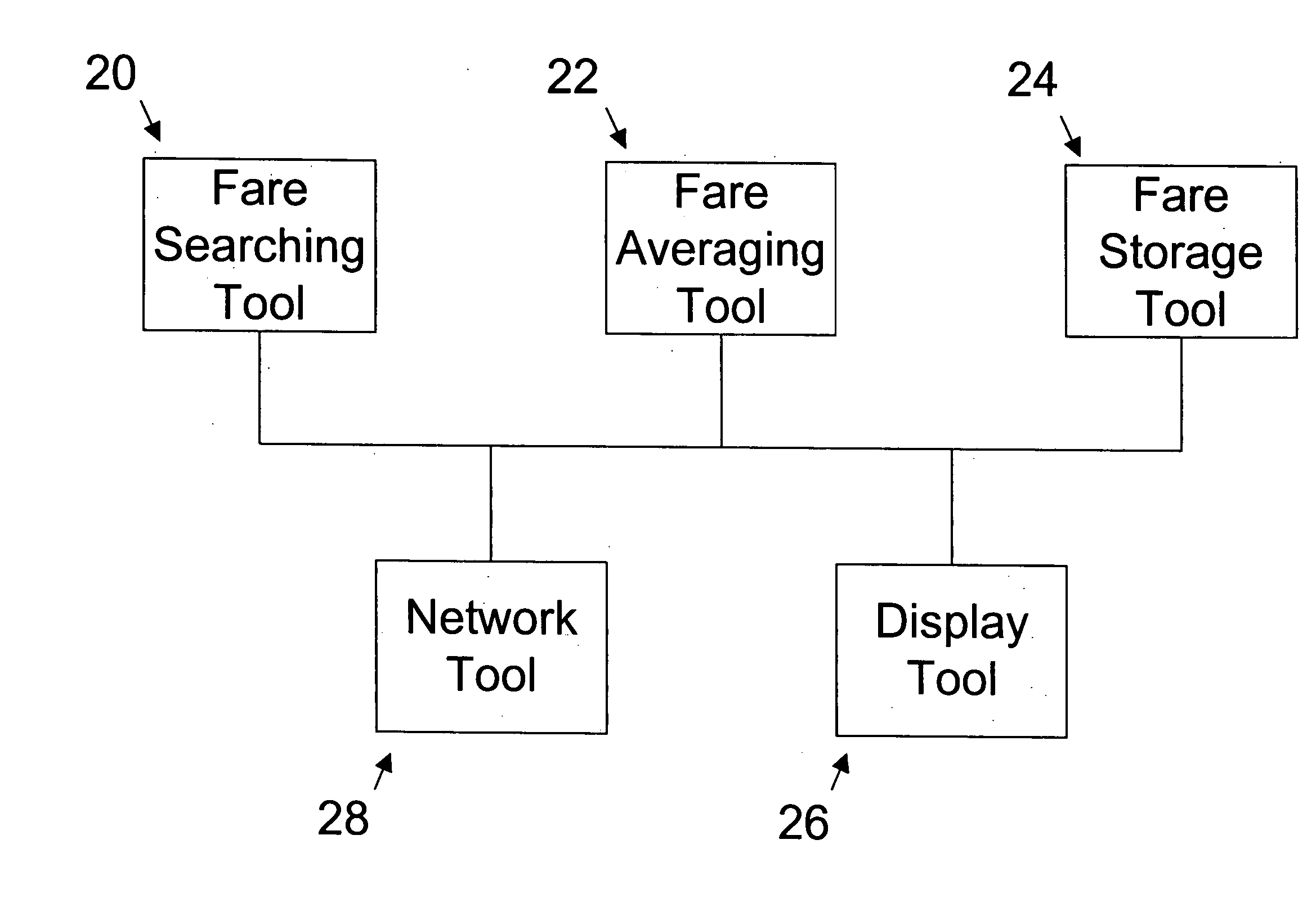 Fare searching program and method