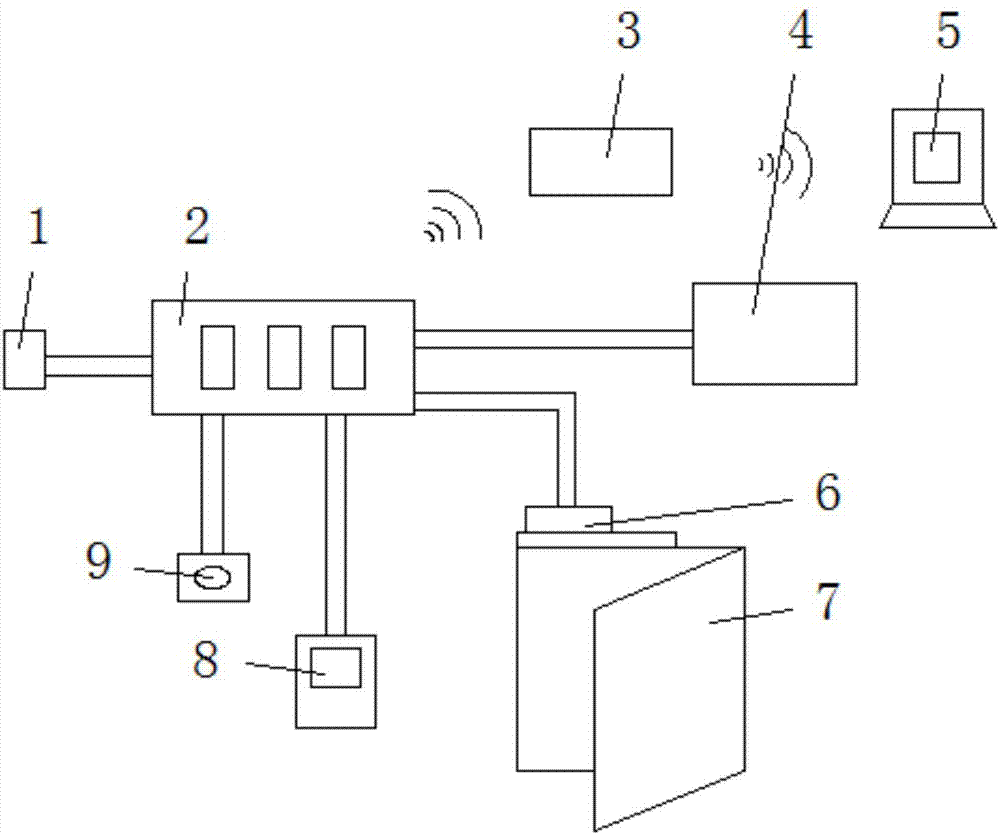 Secure access control device