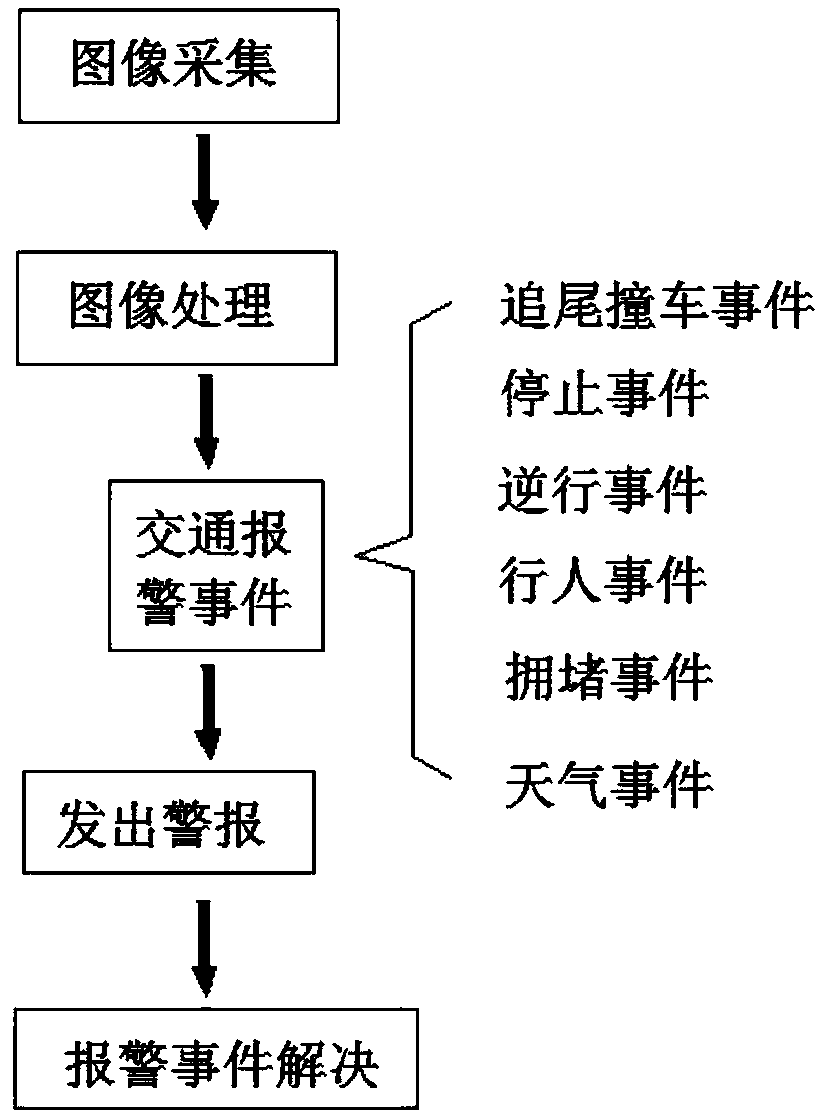 Traffic incident monitoring system