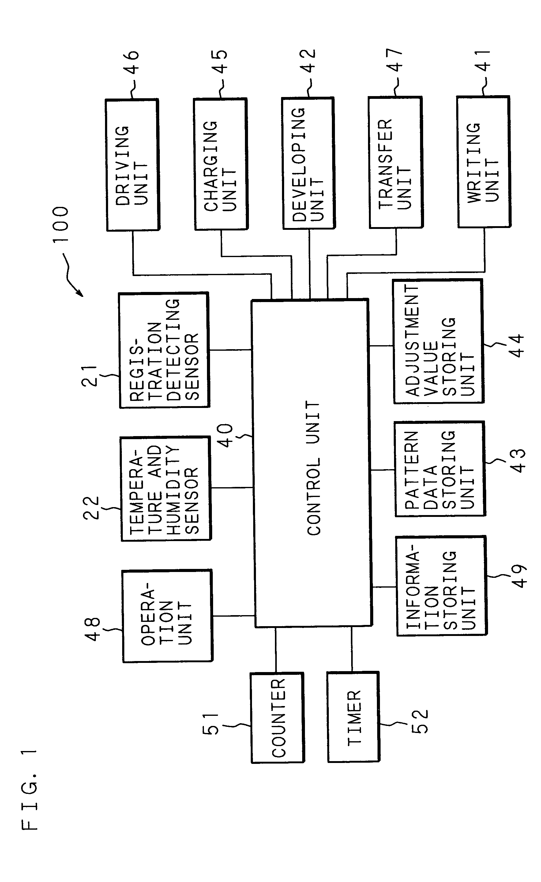 Image adjustment method and image forming apparatus