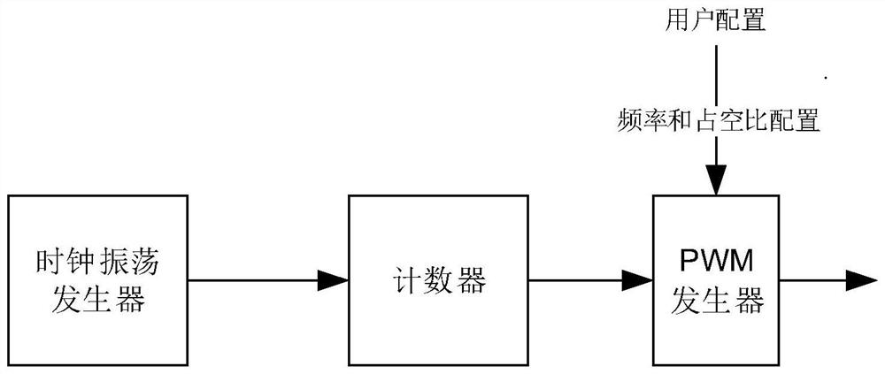 A kind of signal spread spectrum control method and system