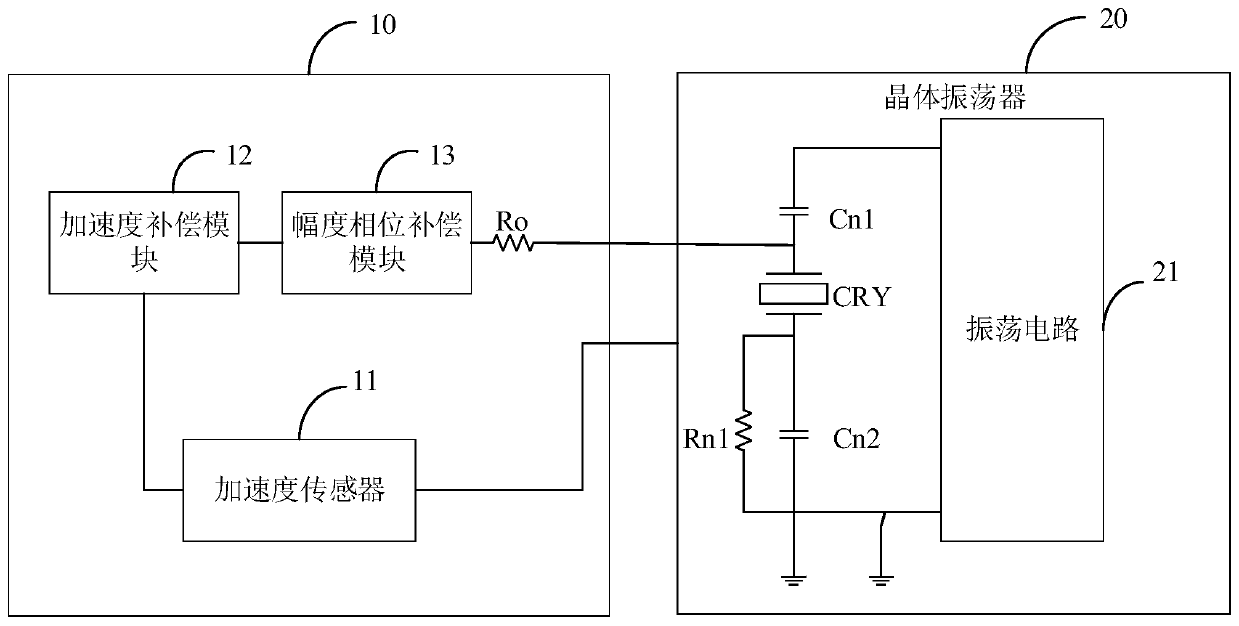 Frequency compensation system of crystal oscillator with amplitude phase compensation