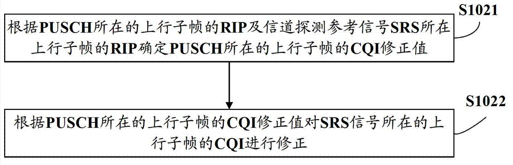 Method and device for PUSCH (Physical Uplink Shared Channel) scheduling of terminal