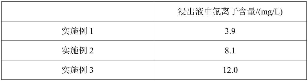 Multi-source fluorine-containing waste residue glass ceramic solidified body as well as preparation method and application thereof