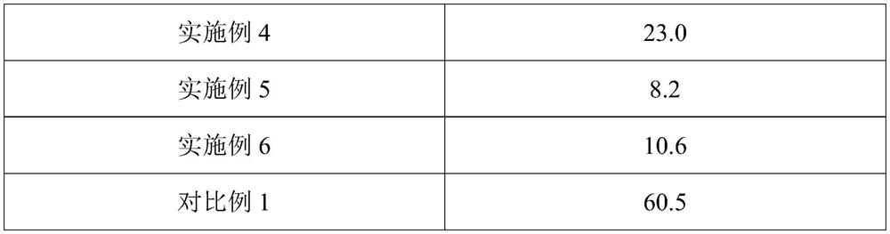 Multi-source fluorine-containing waste residue glass ceramic solidified body as well as preparation method and application thereof