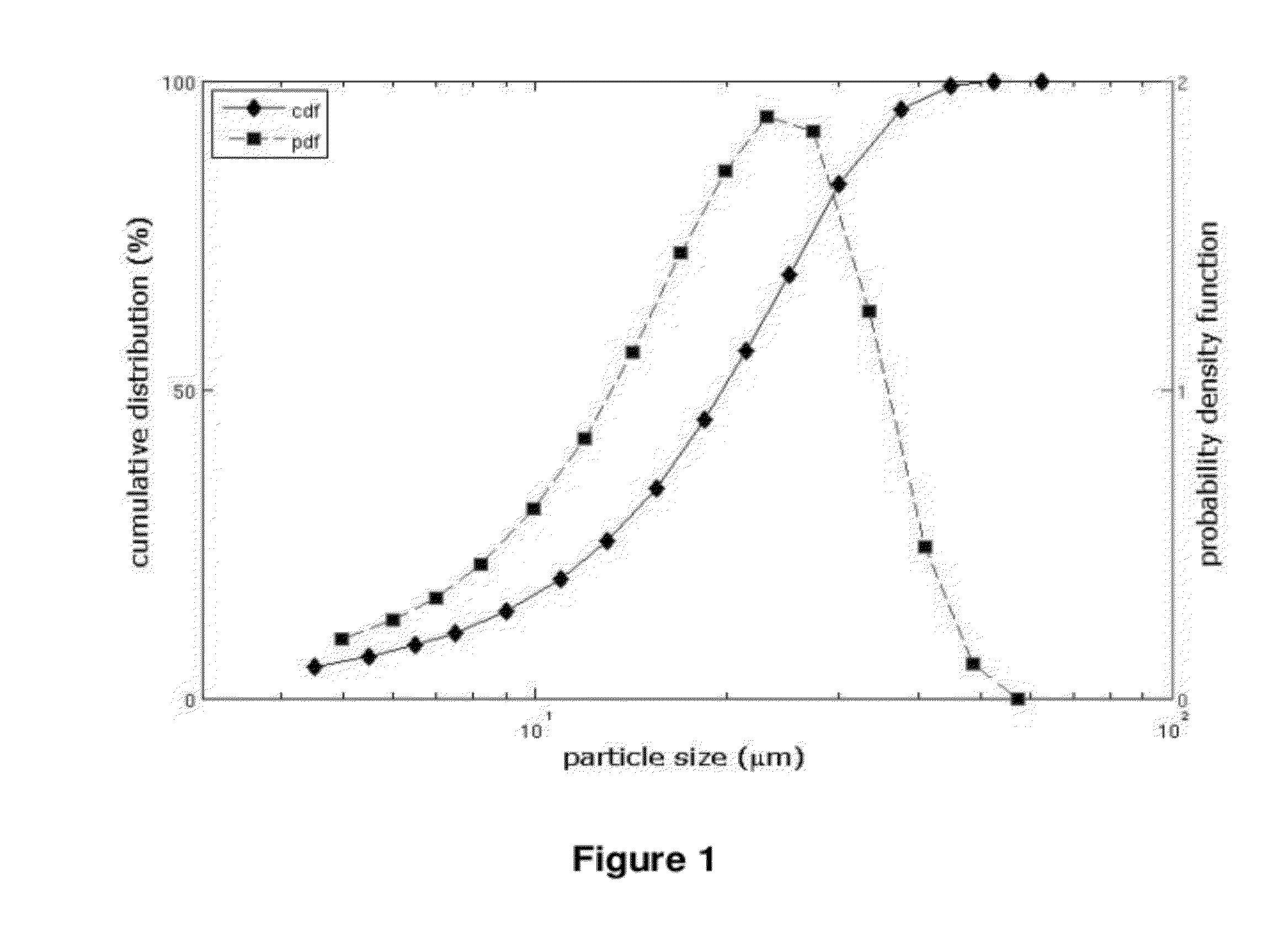 Pharmaceutical compositions comprising active drugs, contraceptive kits comprising active drugs, and methods of administering the same