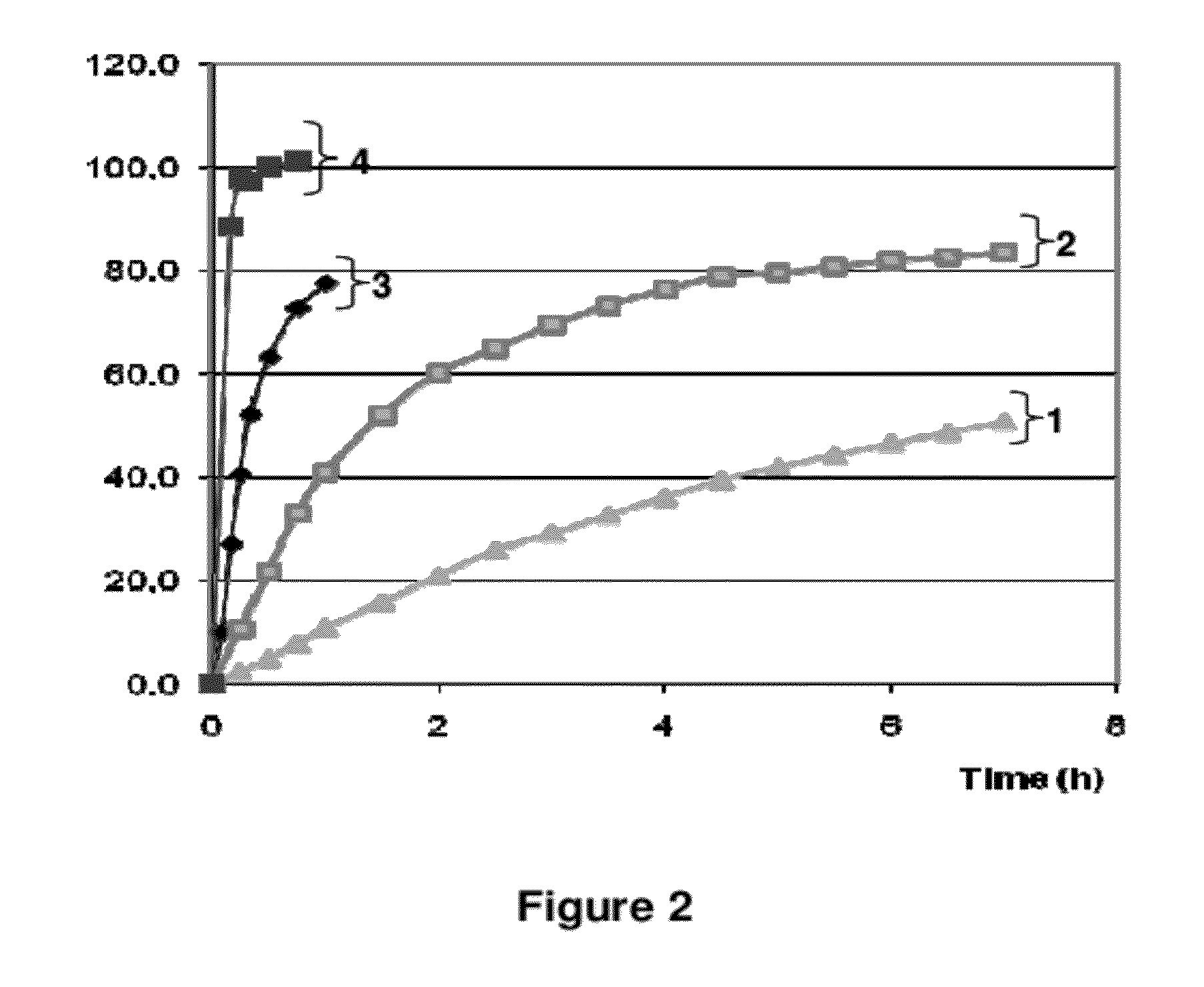 Pharmaceutical compositions comprising active drugs, contraceptive kits comprising active drugs, and methods of administering the same
