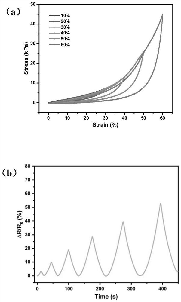 A kind of high and low temperature resistant piezoresistive sensing polyimide composite airgel and its preparation method